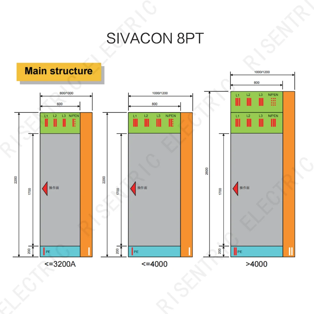 SIVACON 8PT_Dessin dimensionnel