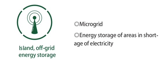 Application of energy storage system_2_1