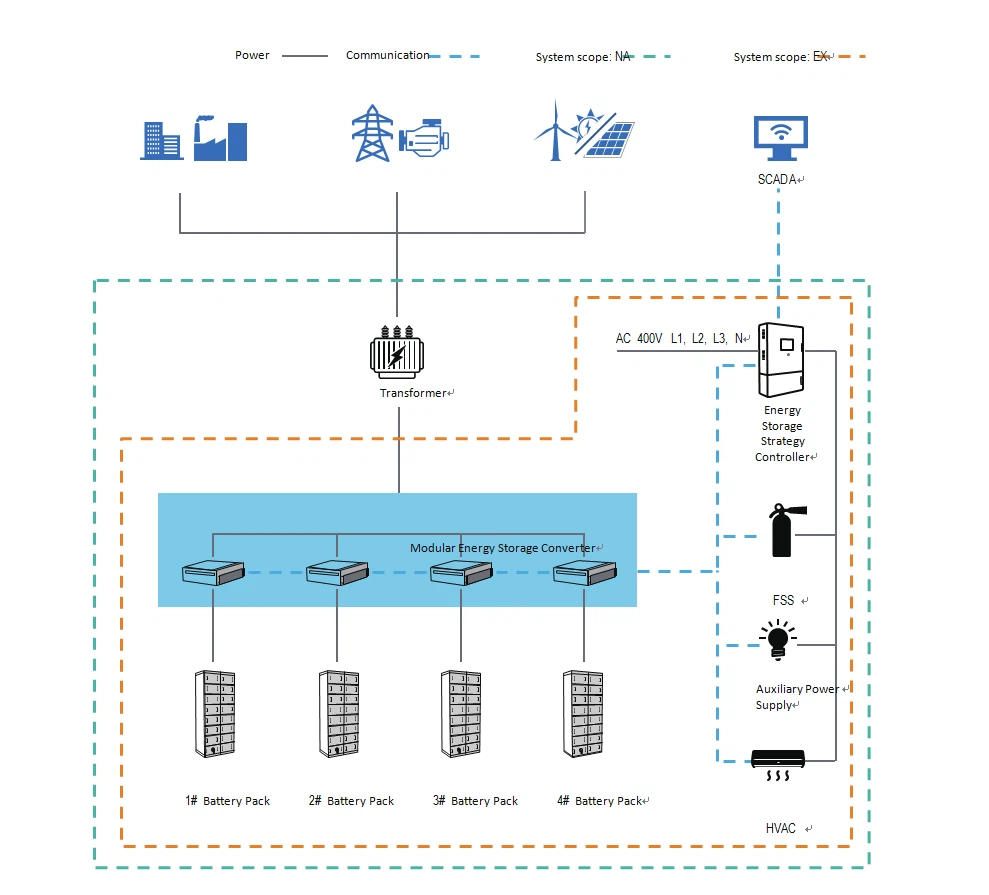 Containerized Energy Storage System_System Diagram