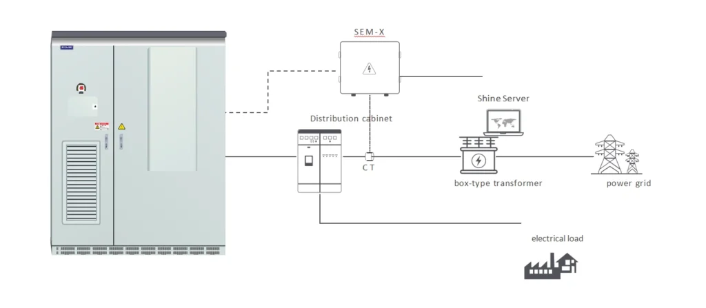 Solar Battery Energy Storage Cabinet_System Diagram