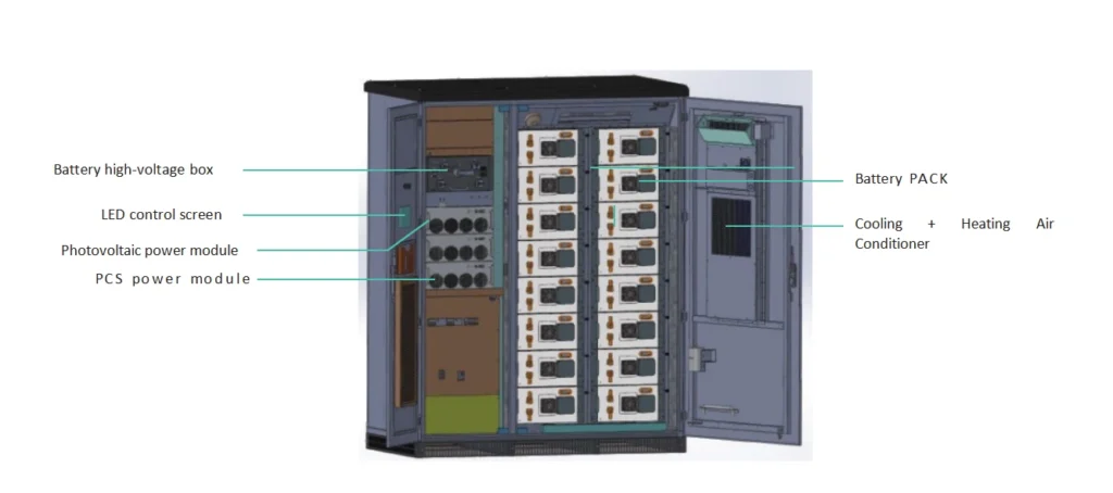 Solar ESS all-in-one