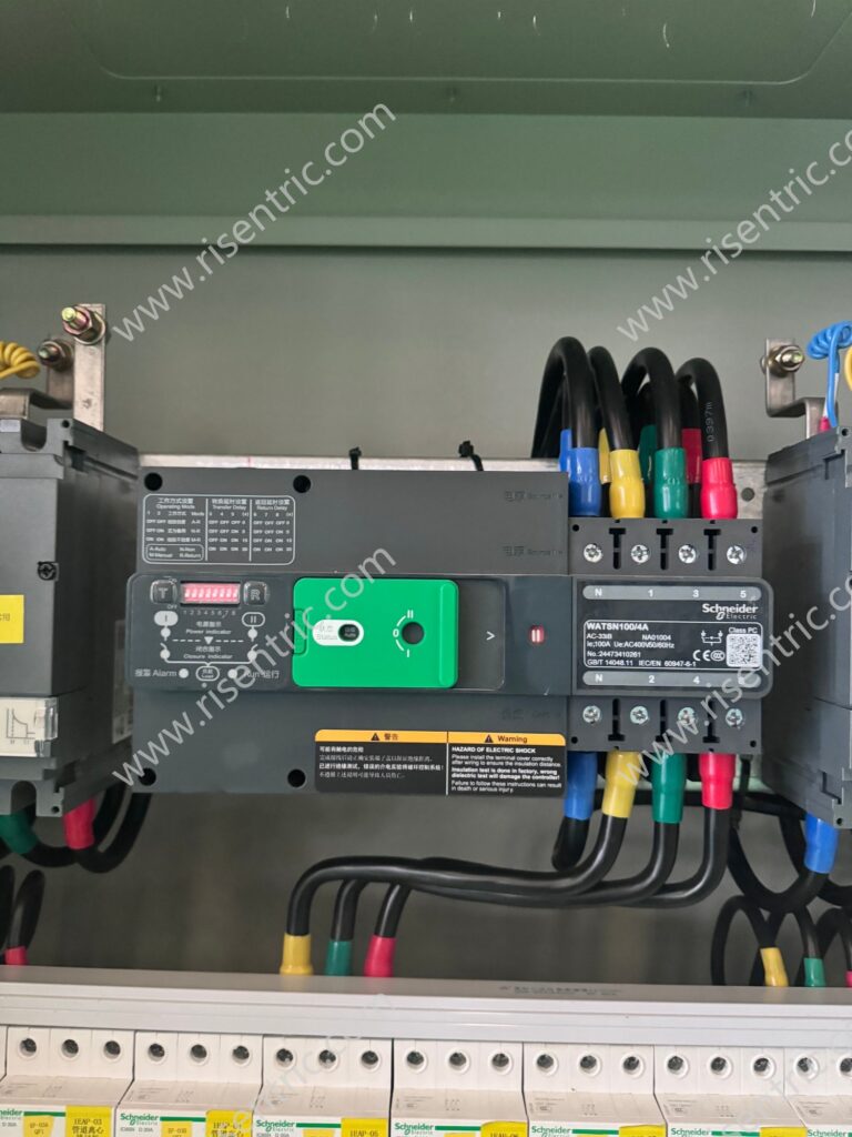 Panel ATS de Risentric 3