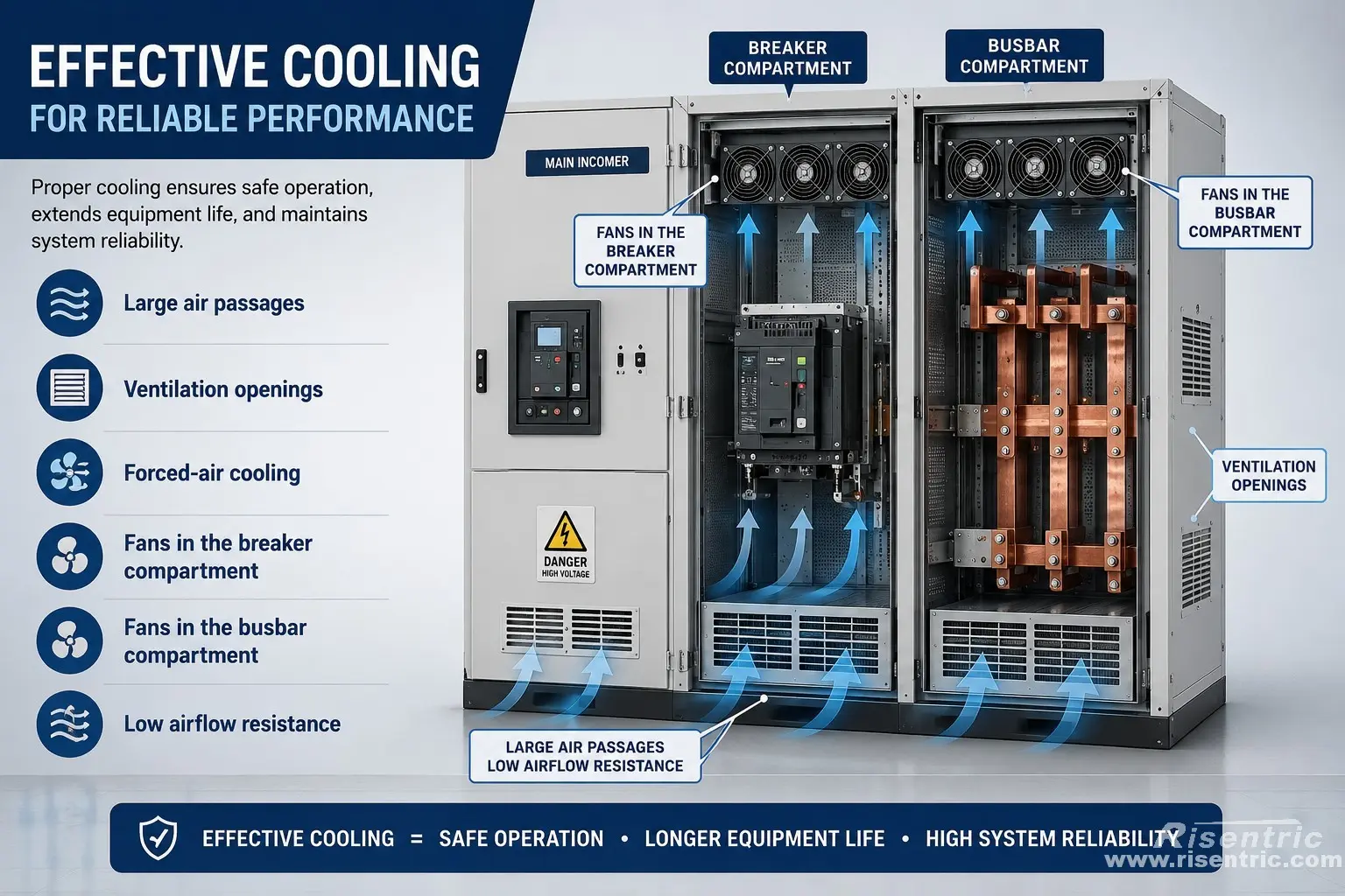 For effective cooling, the designer may want