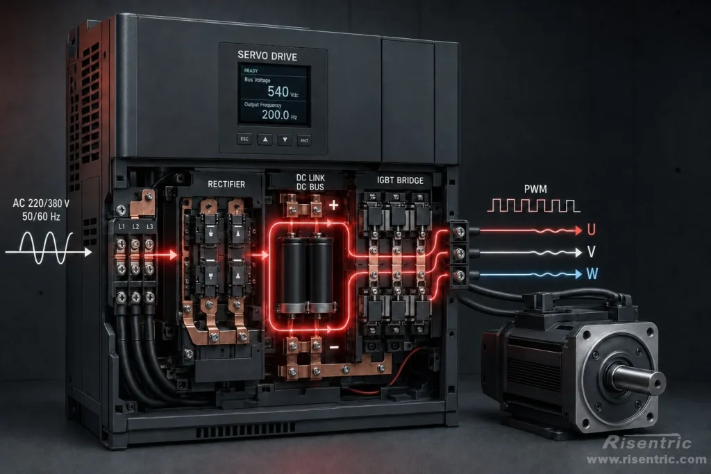 Power Conversion The Basis of Current Control Power Conversion The Basis of Current Control