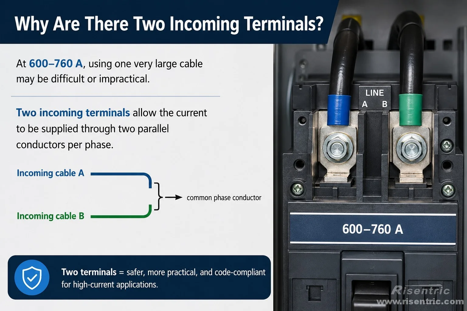 Incoming cable A ─┐
                   ├── common phase conductor
Incoming cable B ─┘
